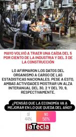Qué expectativas tienen los lectores de La Tecla respecto al rumbo económico