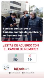 Qué opinaron los lectores de La Tecla sobre el cambio de nombre de “Juntos”