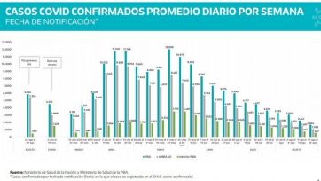 Cuáles son los seis distritos que no presentan casos positivos de Covid