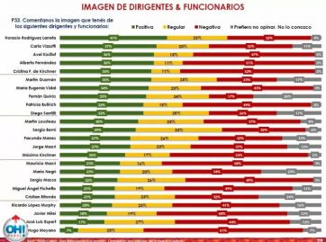 Inflación, la principal preocupación de un electorado con muchos indecisos