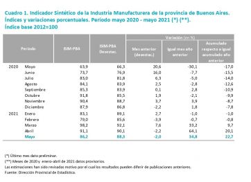El impacto de las restricciones a las exportaciones de carne en la industria bonaerense