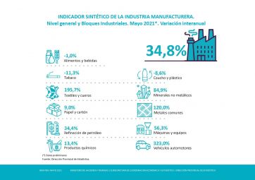 El impacto de las restricciones a las exportaciones de carne en la industria bonaerense