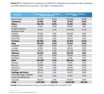 Casi un millón de trabajadores de la 