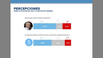Escenario Provincia: alta preocupación por la inflación y señales optimistas para el Gobierno 