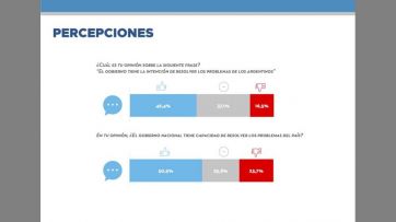 Escenario Provincia: alta preocupación por la inflación y señales optimistas para el Gobierno 