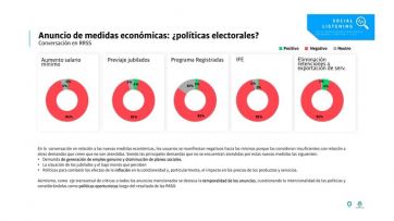 Sigue la desconfianza: más del 40 por ciento no considera beneficioso el cambio de gabinete