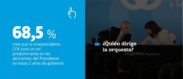 Injerencia K, medidas y los principales escollos del gobierno de cara al 14 de noviembre
