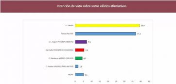 Elecciones generales: el Frente de Todos y la posibilidad de acortar la brecha