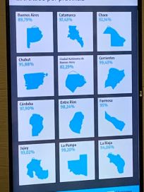 Con récord en la carga de datos se realizó el último simulacro electoral