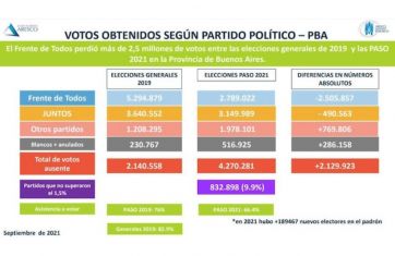 La batalla final