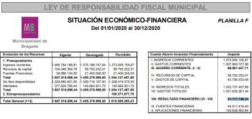 Gatica contra las cuerdas: denuncian mal manejo de recursos en Bragado