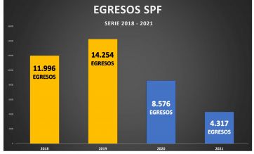 Aníbal Fernández sostuvo que Juntos liberó más presos que el Frente de Todos
