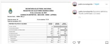 Resultados ajustados: triunfos confirmados y diferencias ampliadas