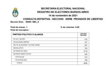 Privados de la liberdad vs. argentinos en el exterior: las urnas que exacerbaron la grieta