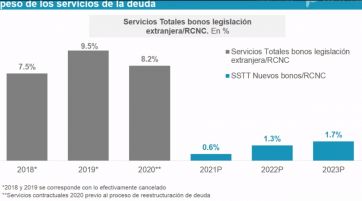 Presupuesto 2022 de 3.1 billones de pesos y promedio impositivo del 35 %, confirmó López