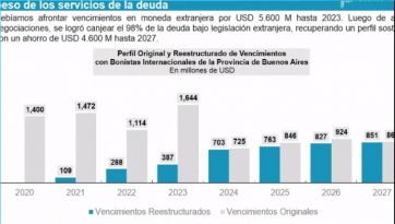 Presupuesto 2022 de 3.1 billones de pesos y promedio impositivo del 35 %, confirmó López