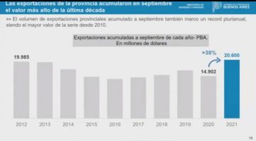 Presupuesto 2022 de 3.1 billones de pesos y promedio impositivo del 35 %, confirmó López