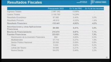 Presupuesto 2022 de 3.1 billones de pesos y promedio impositivo del 35 %, confirmó López