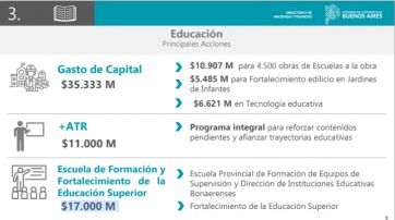 Silencio y las críticas: qué dicen los gremios de los números provinciales para Educación