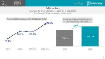 Silencio y las críticas: qué dicen los gremios de los números provinciales para Educación