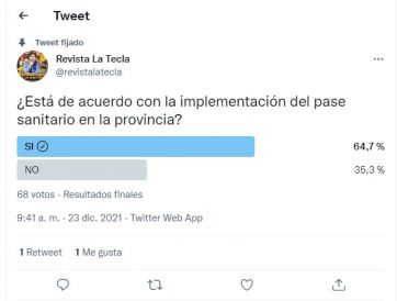 Pase sanitario en la Provincia: la contundente respuesta de los lectores de La Tecla