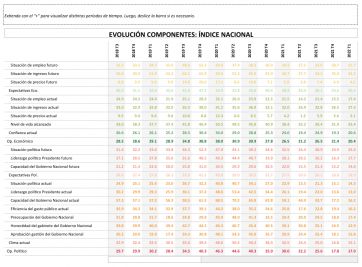 Solo uno de cada cinco argentinos cree que la situación económica puede mejorar en 2022