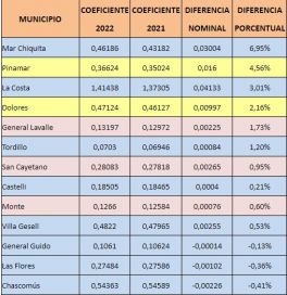 El CUD en la Quinta: avance para el Frente de Todos, retroceso para la UCR y empate del Pro