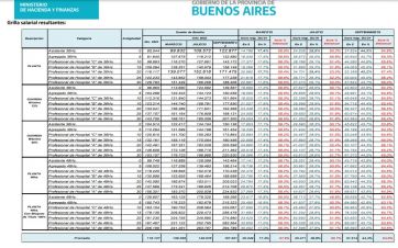 Cómo quedó la escala salarial de médicos y profesionales de la salud bonaerenses