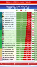 Del primero al último: cómo miden los principales dirigentes a lo largo y ancho del país