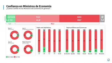 La billetera manda y calienta el escenario: veredicto lapidario sobre el rumbo del FdT