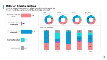 La billetera manda y calienta el escenario: veredicto lapidario sobre el rumbo del FdT