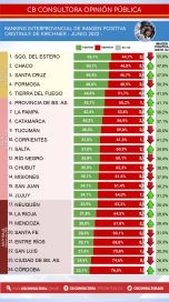 Carrera electoral 2023: cómo miden los dirigentes oficialistas y opositores