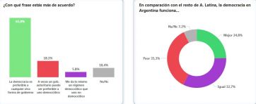 El ranking de la corrupción liderado por sindicatos, poderes del Estado y empresarios