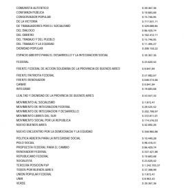 Cuánto dinero recibieron los partidos políticos de la Provincia en el mes de agosto