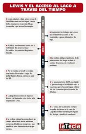 Acceso al Lago Escondido: el Derrotero en la Justicia