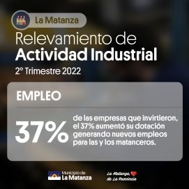 La actividad industrial de La Matanza creció un 60% en el segundo trimestre de 2022