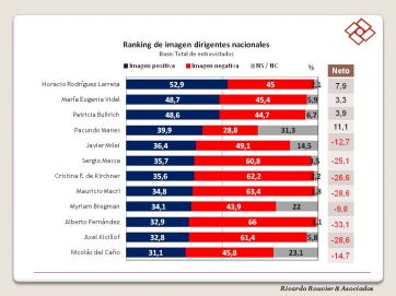 Carrera electoral: quiénes sacan ventaja antes de largar la competencia