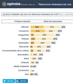 Escenario electoral: cómo se posicionan los principales espacios para la carrera 2023