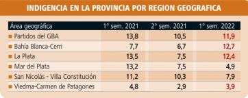 Las dos caras de la misma Provincia