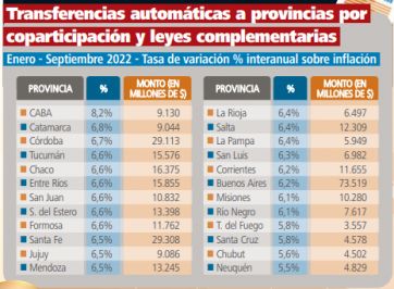 Los ejercicios preliminares a la pelea del presupuesto