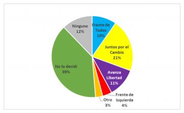 Camino al 2023: ¿dónde ganan terreno los principales dirigentes?