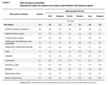 Inflación vs. coparticipación: cómo quedó el reparto de fondos frente al alza de precios