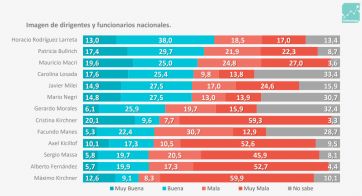 ¿Al sillón de Rivadavia?: las proyecciones de Kicillof entre los presidenciables del FDT