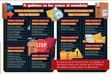 El camino de Juntos hacia la mayoría