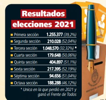 El camino de Juntos hacia la mayoría