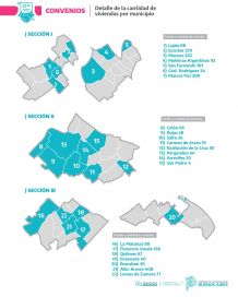 Viviendas en la Provincia: el detalle de las obras en municipios y el impacto de Buenos Aires CREA