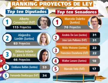 ¿Cuánto trabajaron los legisladores?