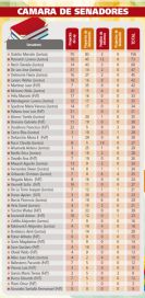 ¿Cuánto trabajaron los legisladores?