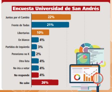 Los indecisos definen
