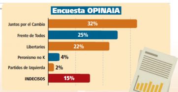 Los indecisos definen
